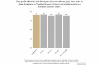 Grafik Kulturangebote für kommende Generationen erhalten 